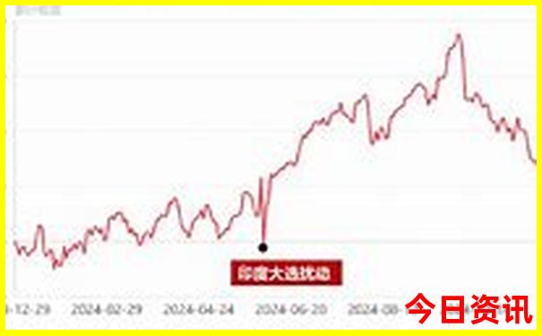 北京周边三日游最佳路线安排