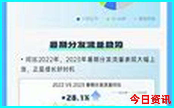 贵州旅游路线规划图