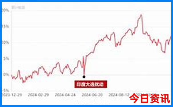 目前中国最热的地方