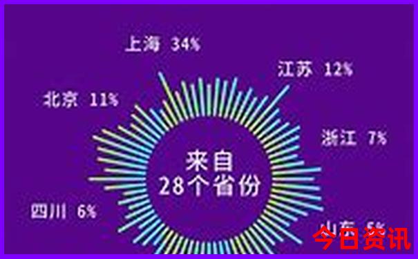 广州亲子游玩景点推荐