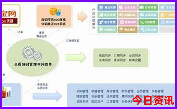 北疆旅游攻略路线图