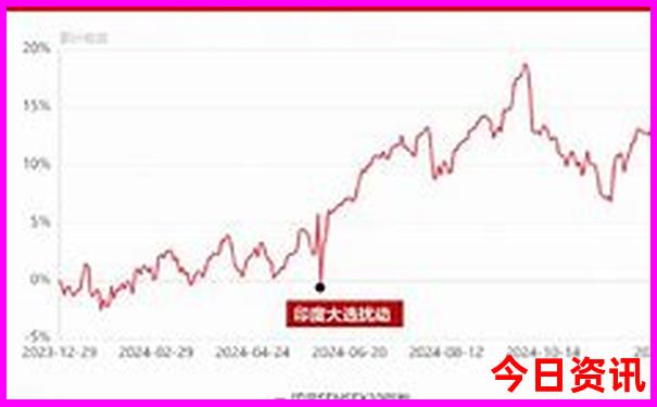 伊春伊美区旅游景点