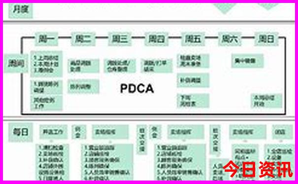 北戴河旅游必玩的景点